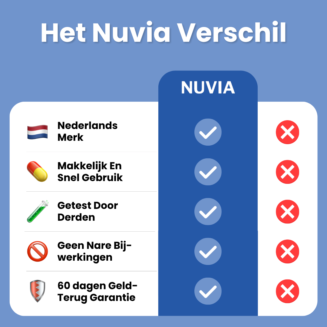 Nuvia | Capsules NAD+ Energy Boost